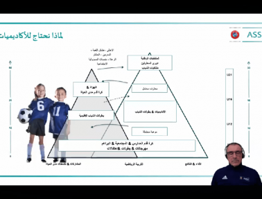الاتحاد الفلسطيني يفتتح ورشات العمل الفنية بمحاضرة حول أكاديميات كرة القدم