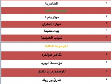 اتحاد الكرة يسحب قرعة دوري الشباب والناشئين