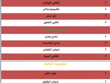 اتحاد الكرة يسحب قرعة دوري الشباب والناشئين