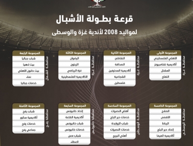 سحب قرعة بطولة الأشبال لمواليد 2008 لأندية غزة والوسطى