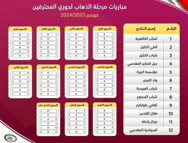 سحب قرعة المحترفين والجزئي ونصف نهائي كأس أبو عمار