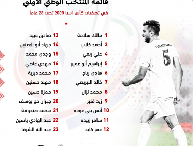 الإعلان عن قائمة المنتخب الوطني الأولمبي للتصفيات الآسيوية