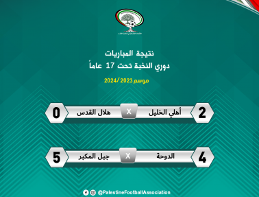 جبل المكبر يحقق فوزا صعبا على الدوحة.. وأهلي الخليل يجتاز هلال القدس في دوري النخبة