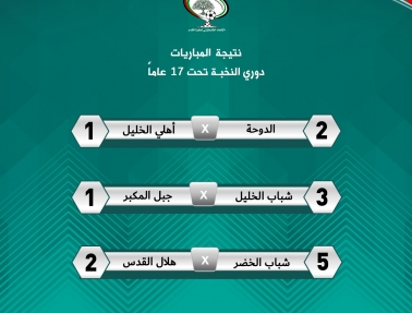 دوري النخبة.. خماسية للخضر في شباك هلال القدس.. ويوسف شاهين يقود شباب الخليل للتفوق على المكبر 