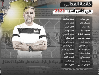 الإعلان عن قائمة منتخبنا الوطني المشاركة في كأس آسيا 2023