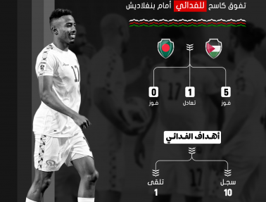 فلسطين وبنغلاديش.. تفوق تاريخي كاسح للفدائي