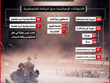 استشهاد لاعب مركز طولكرم مجدي سالم جراء قصف الاحتلال على المخيم