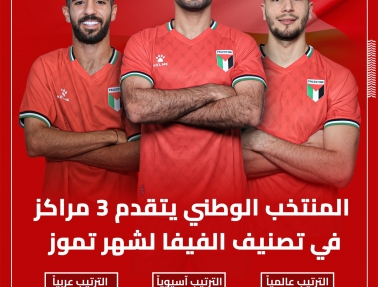 الفدائي يتقدم 3 مراكز في تصنيف الفيفا لشهر تموز