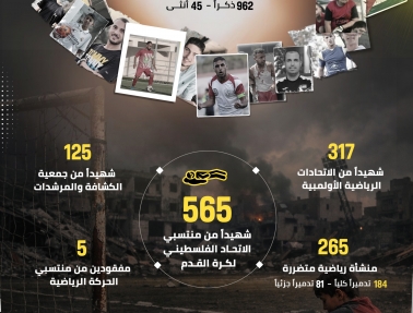 حصاد الإبادة&nbsp;بالأرقام: خسائر جسيمة تضرب قطاع الرياضة في المحافظات الجنوبية&nbsp;