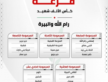 سحب قرعة "كأس الألف شهيد" بالتزامن في فلسطين والشتات