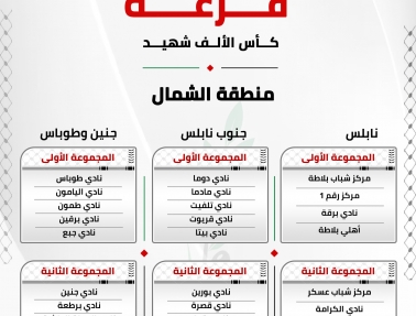 سحب قرعة "كأس الألف شهيد" بالتزامن في فلسطين والشتات