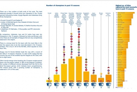 الدوري الفلسطيني للمحترفين الأفضل تنافسية في الوطن العربي والثالث آسيوياً