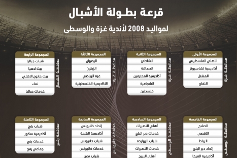 سحب قرعة بطولة الأشبال لمواليد 2008 لأندية غزة والوسطى