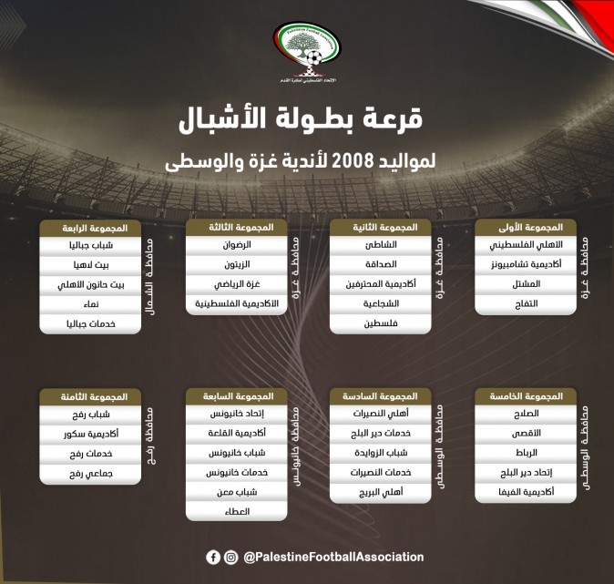 سحب قرعة بطولة الأشبال لمواليد 2008 لأندية غزة والوسطى