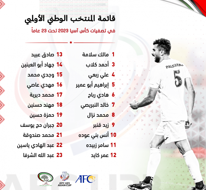 الإعلان عن قائمة المنتخب الوطني الأولمبي للتصفيات الآسيوية